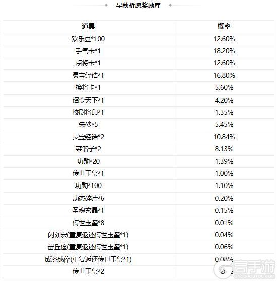 《三国杀OL互通版》【官方活动】祈愿台谋关羽、谋华雄返场 破关赴义*辛敞夺宝上新
