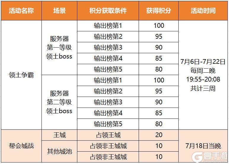 《蜀门》盛景洞天大服帮会领土争霸赛开战！