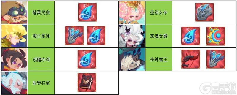 织梦冒险团