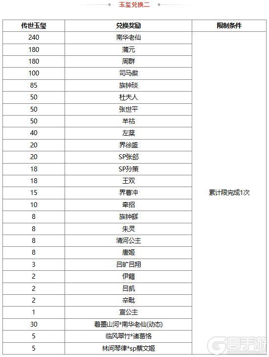 《三国杀OL互通版》【官方活动】刘晔&族陆郁生来袭 驱傩祓禊*魔貂蝉琳琅绘卷上新