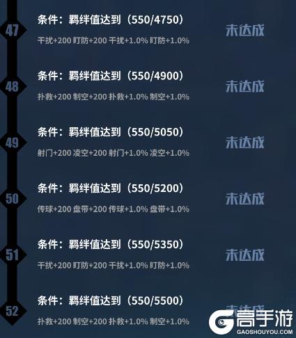 《任性足球》更新公告 | 全新玩赛事世界杯重磅上线,实时预测活动即将开启!