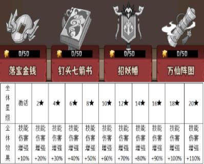 《蛮荒领主》宝物介绍