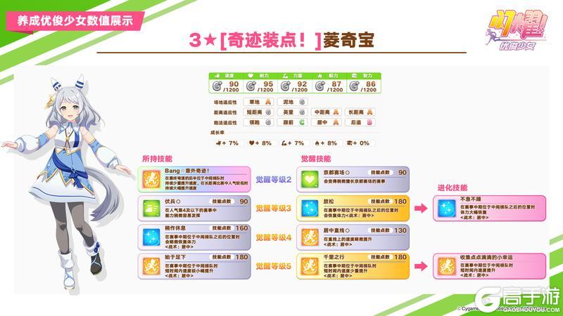 《闪耀！优俊少女》即将登场的3★养成优俊少女数值公开！