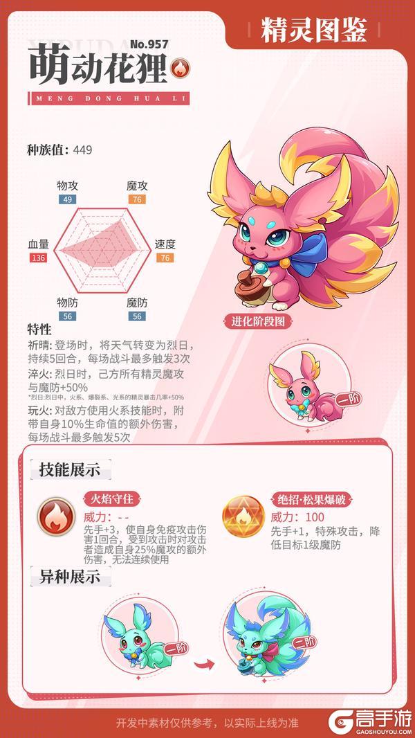 《西普大陆》精灵百科|佐罗球克&重型艇汪酱&风帆鲤
