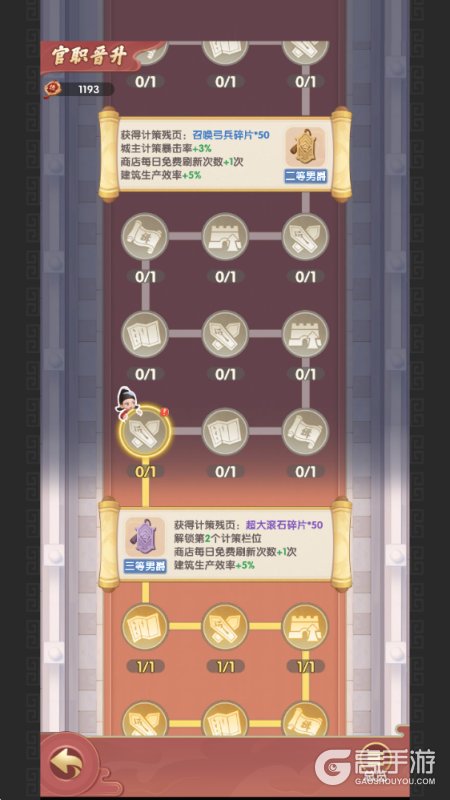 城主别慌张--游戏玩法--官职提升
