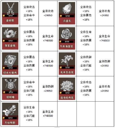 《蛮荒领主》宝物介绍