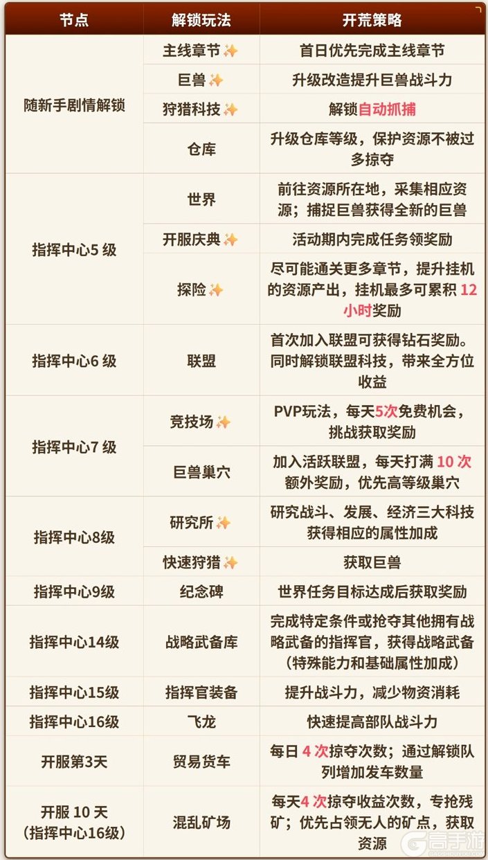斗兽战场