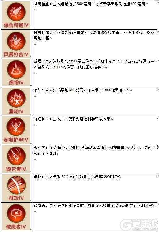 《蛮荒领主》灵宠介绍