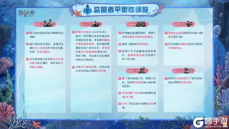 《第五人格》暑期版本前瞻直播回顾