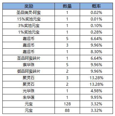 《凌云诺》百舸争流·嘉运宝阁
