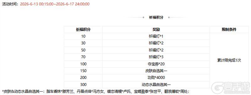 《三国杀OL互通版》【官方活动】祈愿台谋关羽、谋华雄返场 破关赴义*辛敞夺宝上新