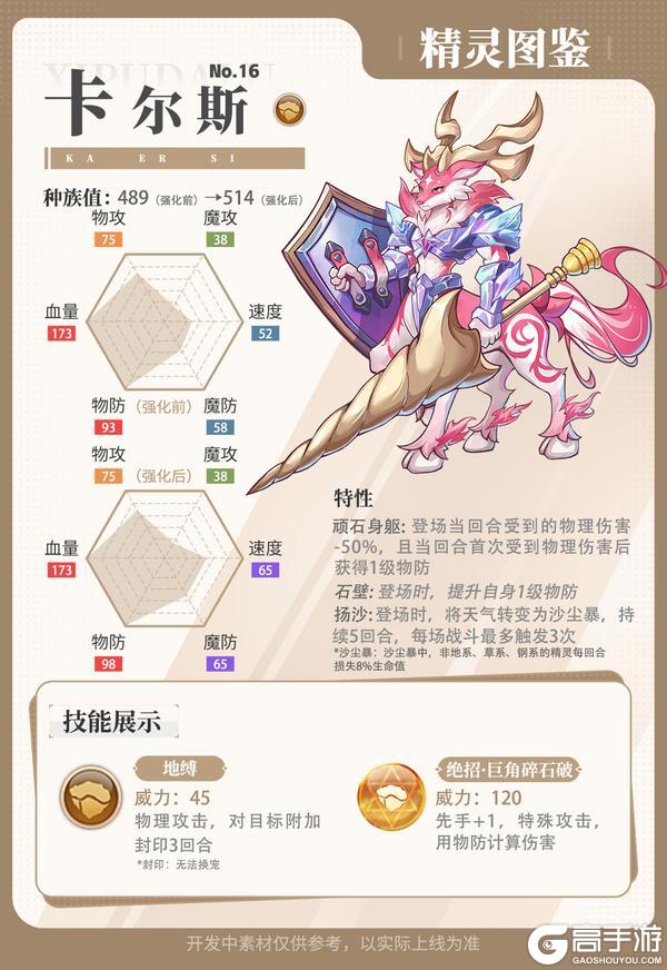 《西普大陆》精灵百科|哔哩跳跳&卡尔斯·强化&龙舟粽宝