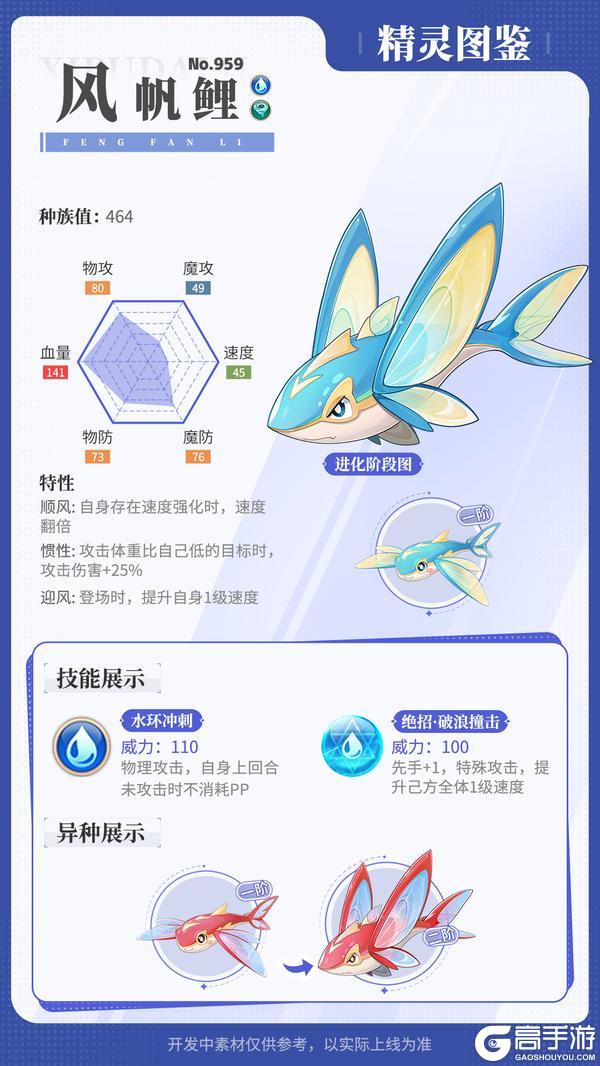 《西普大陆》精灵百科|佐罗球克&重型艇汪酱&风帆鲤