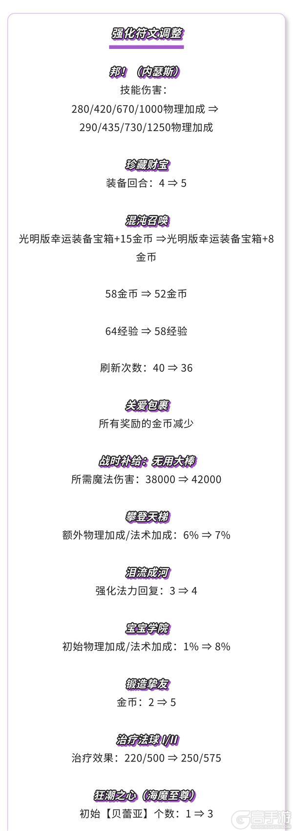 《金铲铲之战》17.5版本 6月10日更新公告