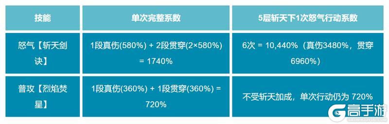 《上古王冠》九霄剑灵：锁C决斗，1剑穿5人的【昭月】女王