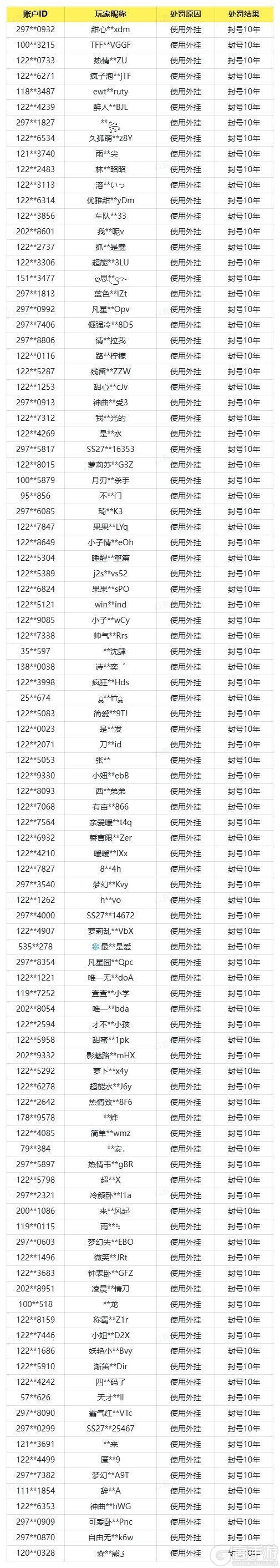 《逃跑吧！少年》5月安全处罚公示