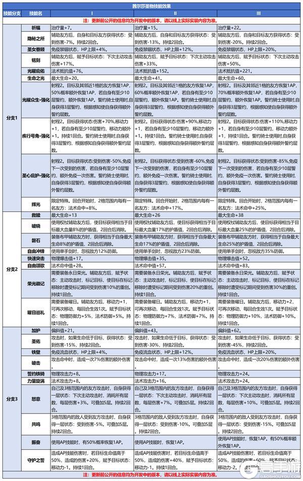 《诸神皇冠》0611版本更新及周末活动预告