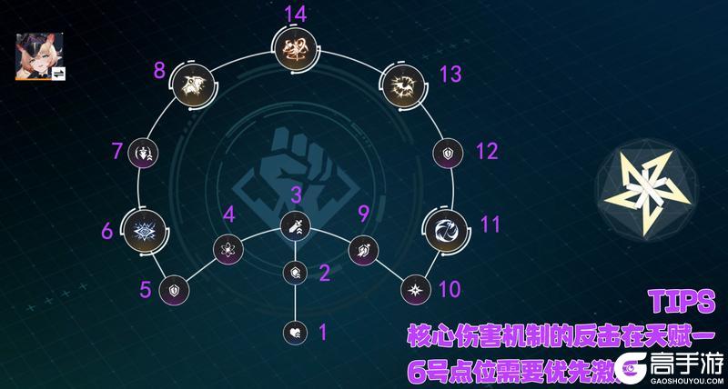 《锚点降临》角色攻略:虚黯首位战员「赫梅克」评测&攻略