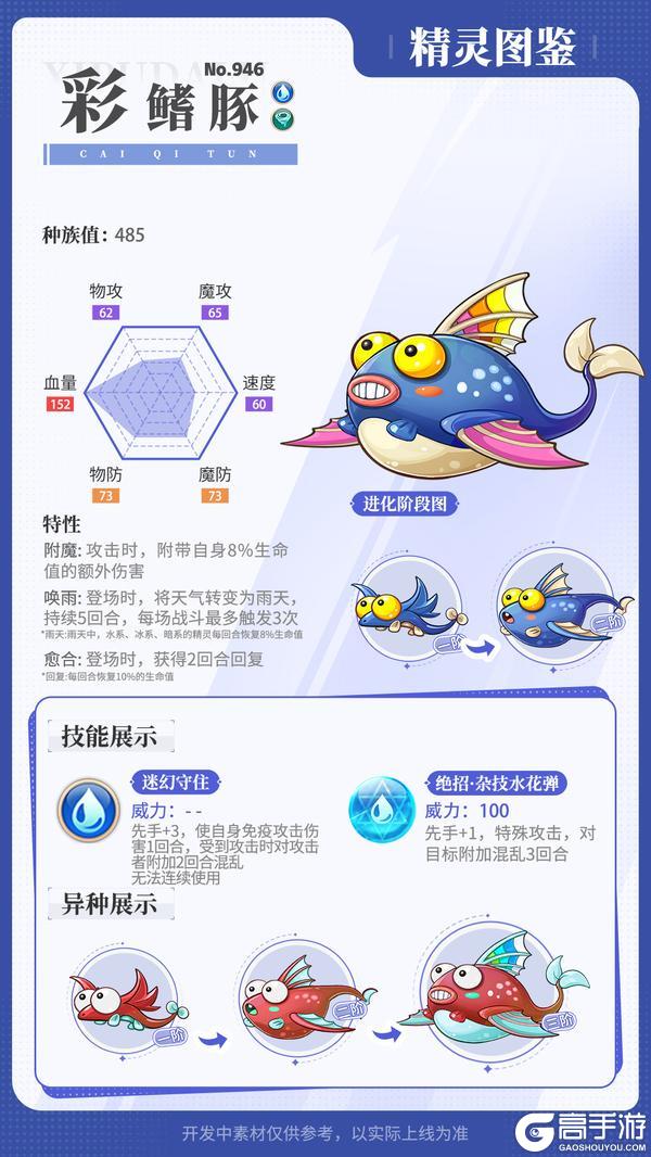 《西普大陆》精灵百科|佐罗球克&重型艇汪酱&风帆鲤
