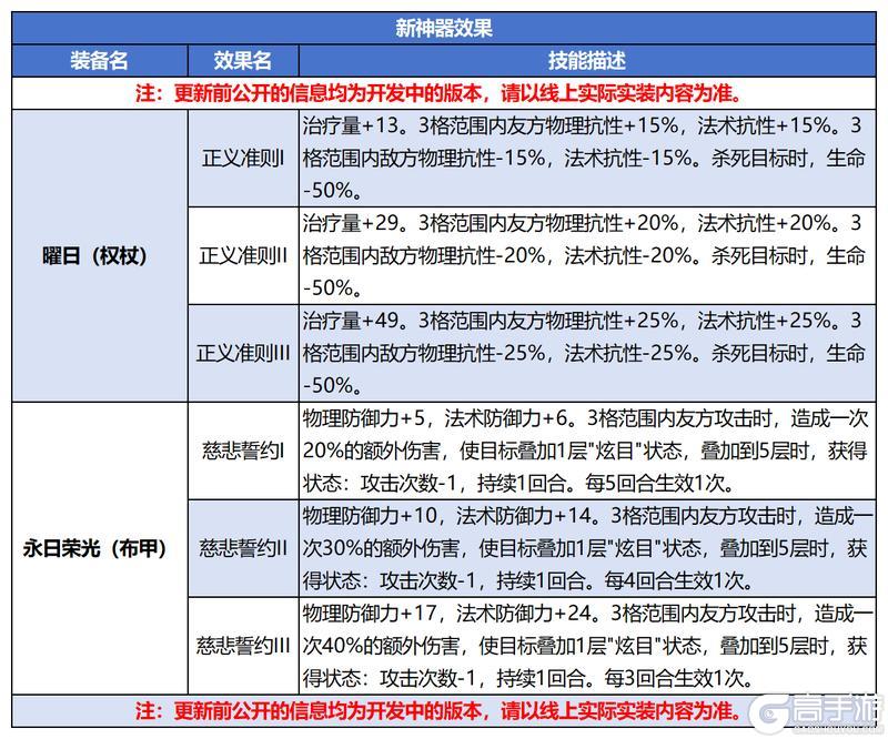 《诸神皇冠》0611版本更新及周末活动预告