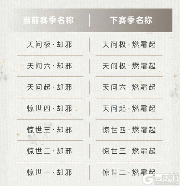 新序开篇!一梦江湖全新赛季燃霜起重磅来袭