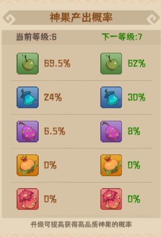 《蛮荒领主》氏族介绍