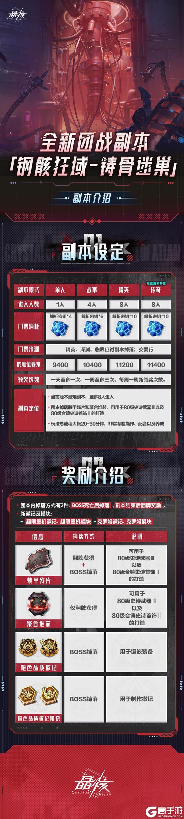 《晶核》全新团本「钢骸狂域-铸骨迷巢」副本设定及奖励介绍