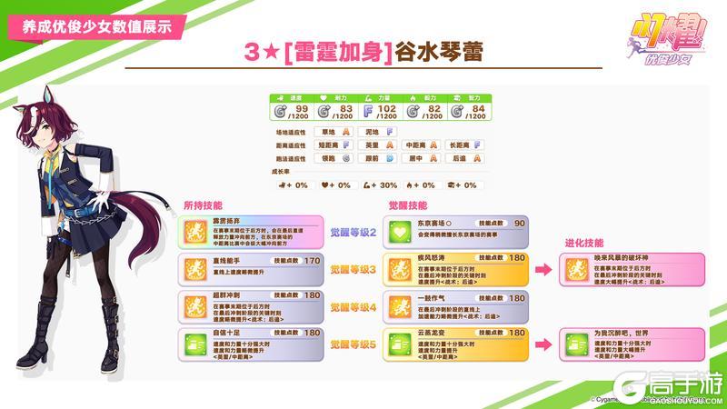 《闪耀！优俊少女》即将登场的3★养成优俊少女数值公开！