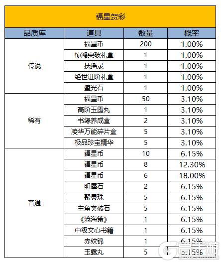 《凌云诺》摘星揽月·福星贺彩