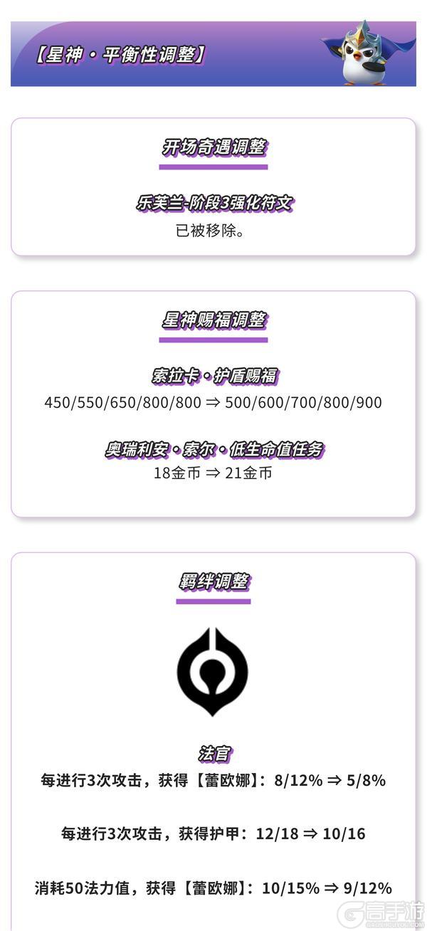 《金铲铲之战》17.5版本 6月10日更新公告