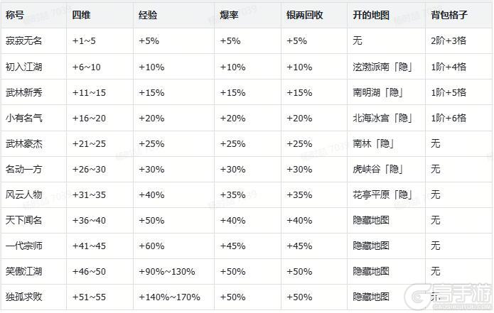 江湖秘籍 全民江湖 · 侠之道攻略