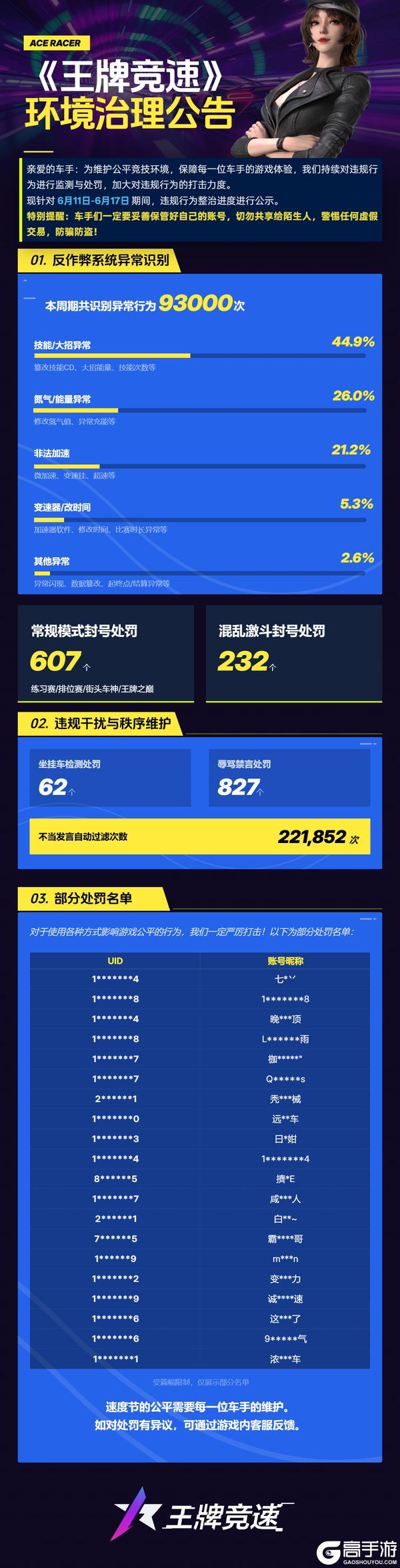 《王牌竞速》环境治理公告