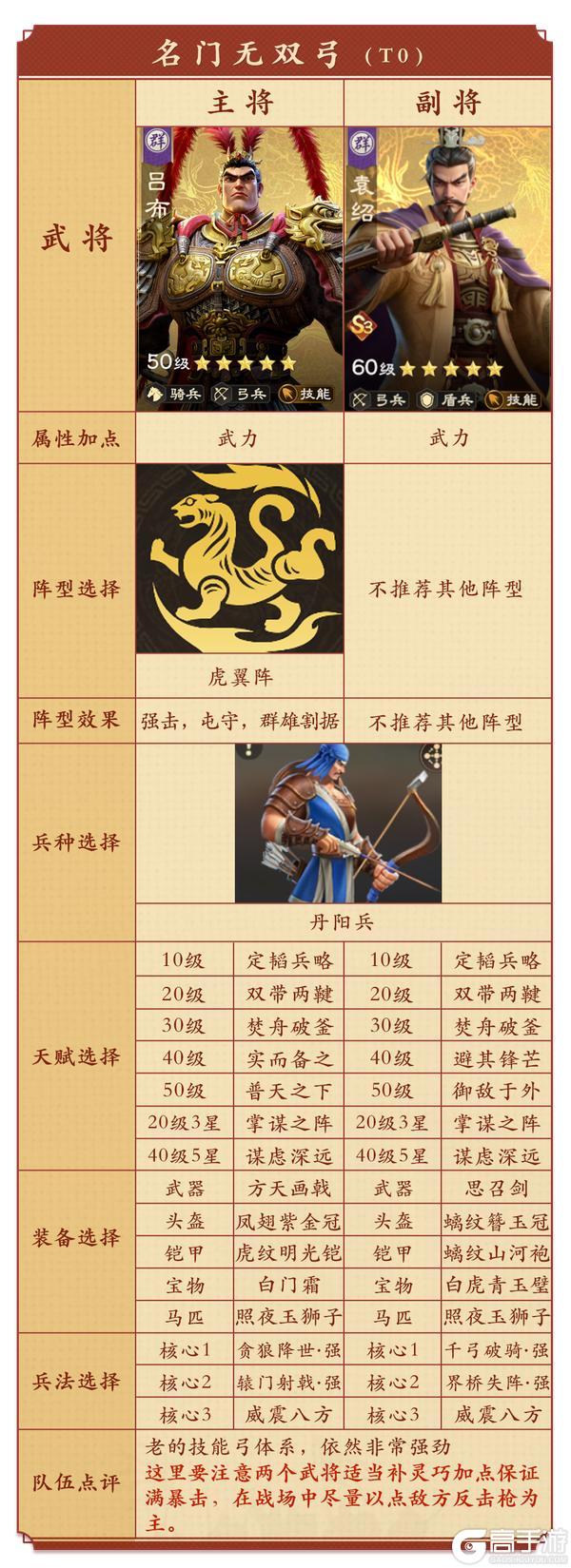 《偃武》阵容搭配:全新XP赛季六队共存搭配指南!