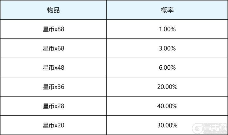 《王者荣耀》S44赛季-不拘命格明日开启,全新版本体验来袭!