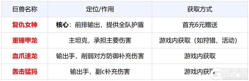 《斗兽战场》倒计时3天 选好异兽 开荒不愁