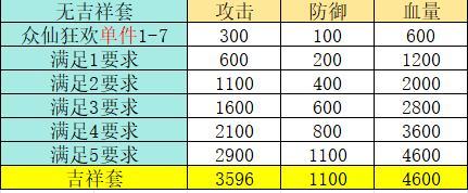 《葫芦娃》众仙狂欢皮肤获取途径