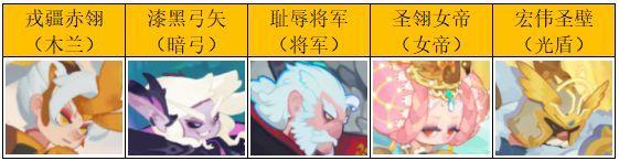 织梦冒险团