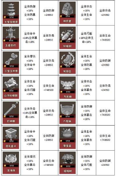 《蛮荒领主》宝物介绍