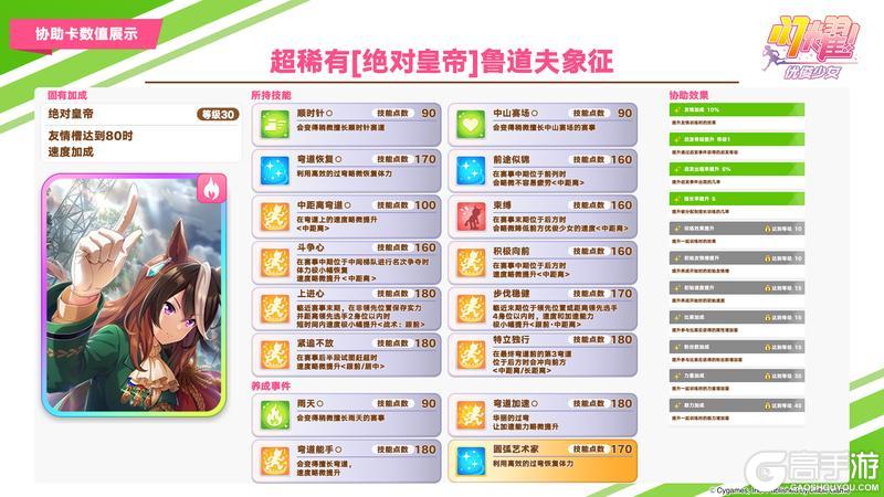 《闪耀!优俊少女》即将登场的养成优俊少女与协助卡数值公开