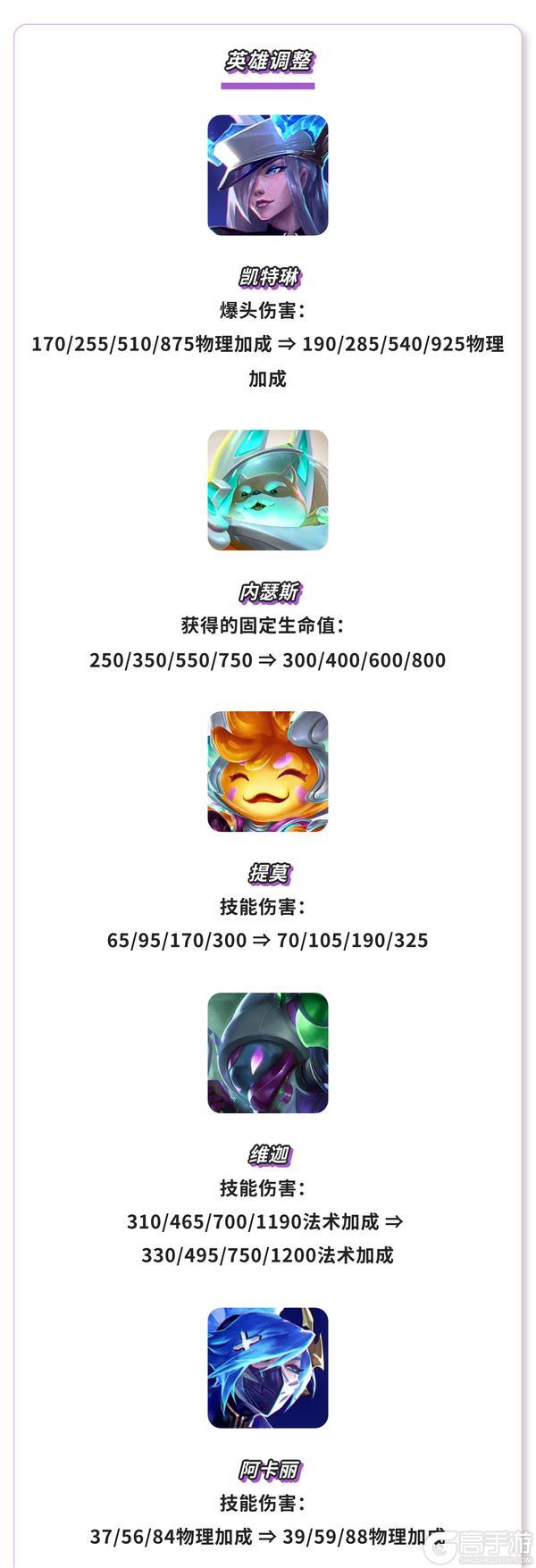 《金铲铲之战》17.5版本 6月10日更新公告