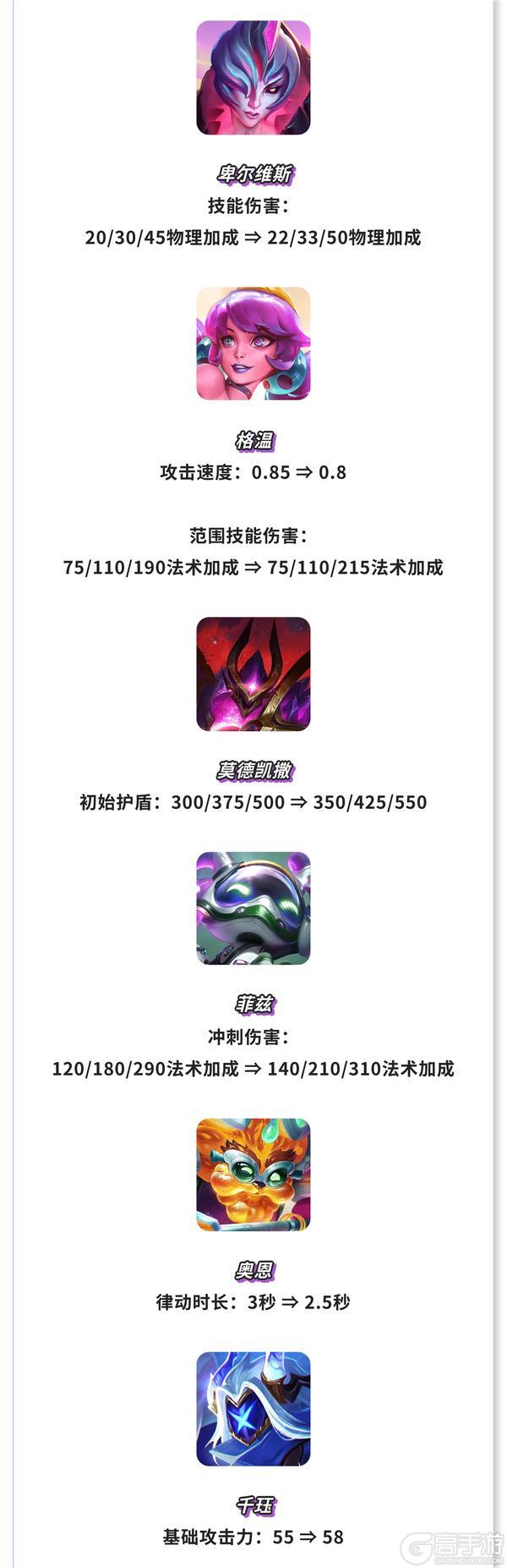 《金铲铲之战》17.5版本 6月10日更新公告