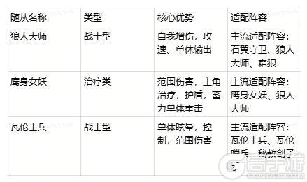 《地牢猎手6》玩法攻略|随从强度说明