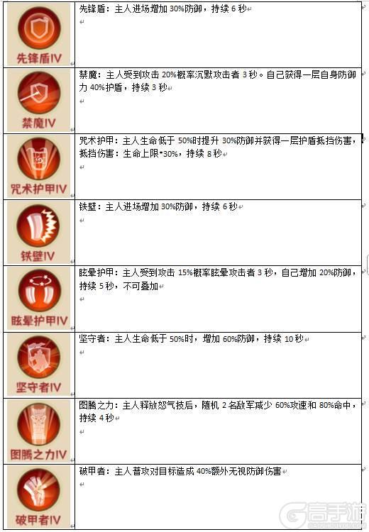 《蛮荒领主》灵宠介绍