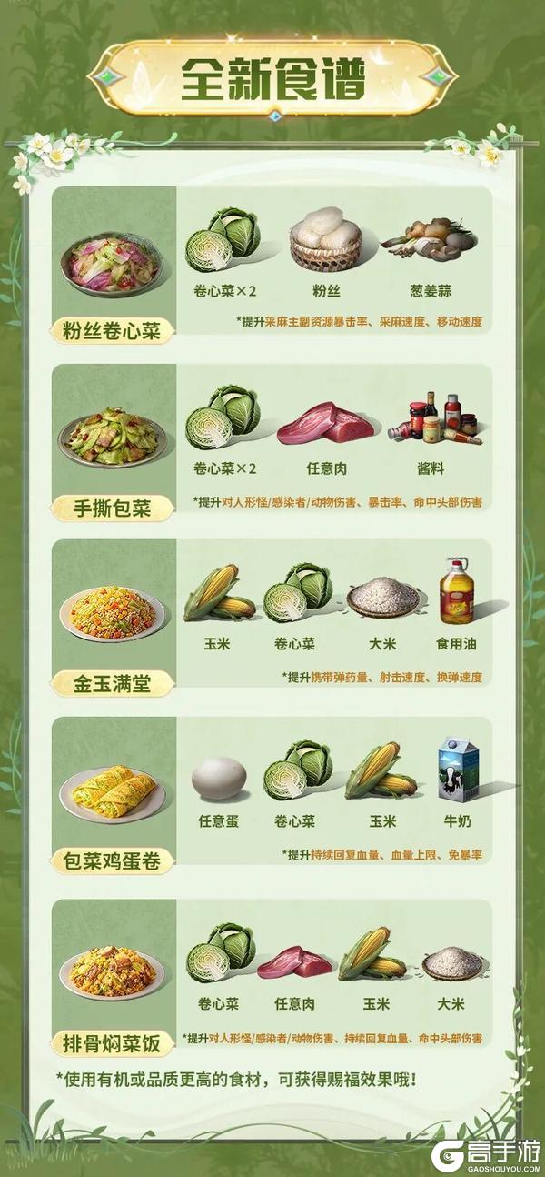 《明日之后》夏日农场上“新”新作物、新食谱更有全新优化！