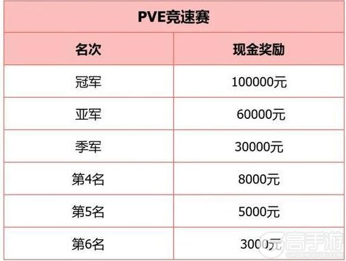 《晶核》2026全民冠军赛决赛名单和奖励公布