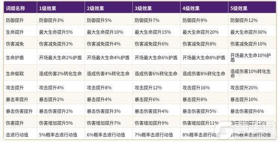 《七塔》混乱虚境：玩法介绍&挑战攻略详解