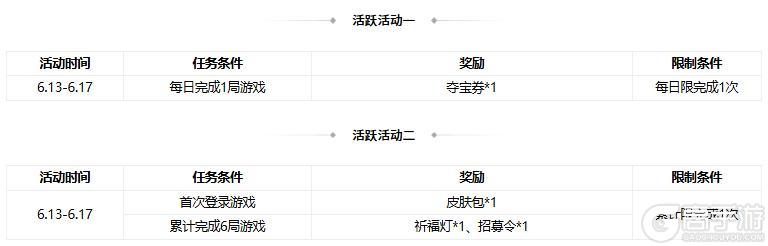 《三国杀OL互通版》【官方活动】祈愿台谋关羽、谋华雄返场 破关赴义*辛敞夺宝上新