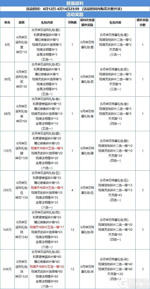 《道友请留步》获取曦幻宠物、琉璃天书的机会来啦！