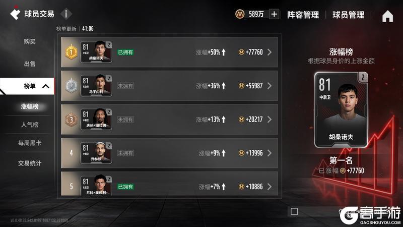 《绿茵信仰》如何快速构建「足球王」的初始阵容?