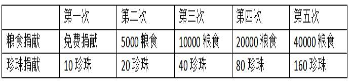 《蛮荒领主》氏族介绍